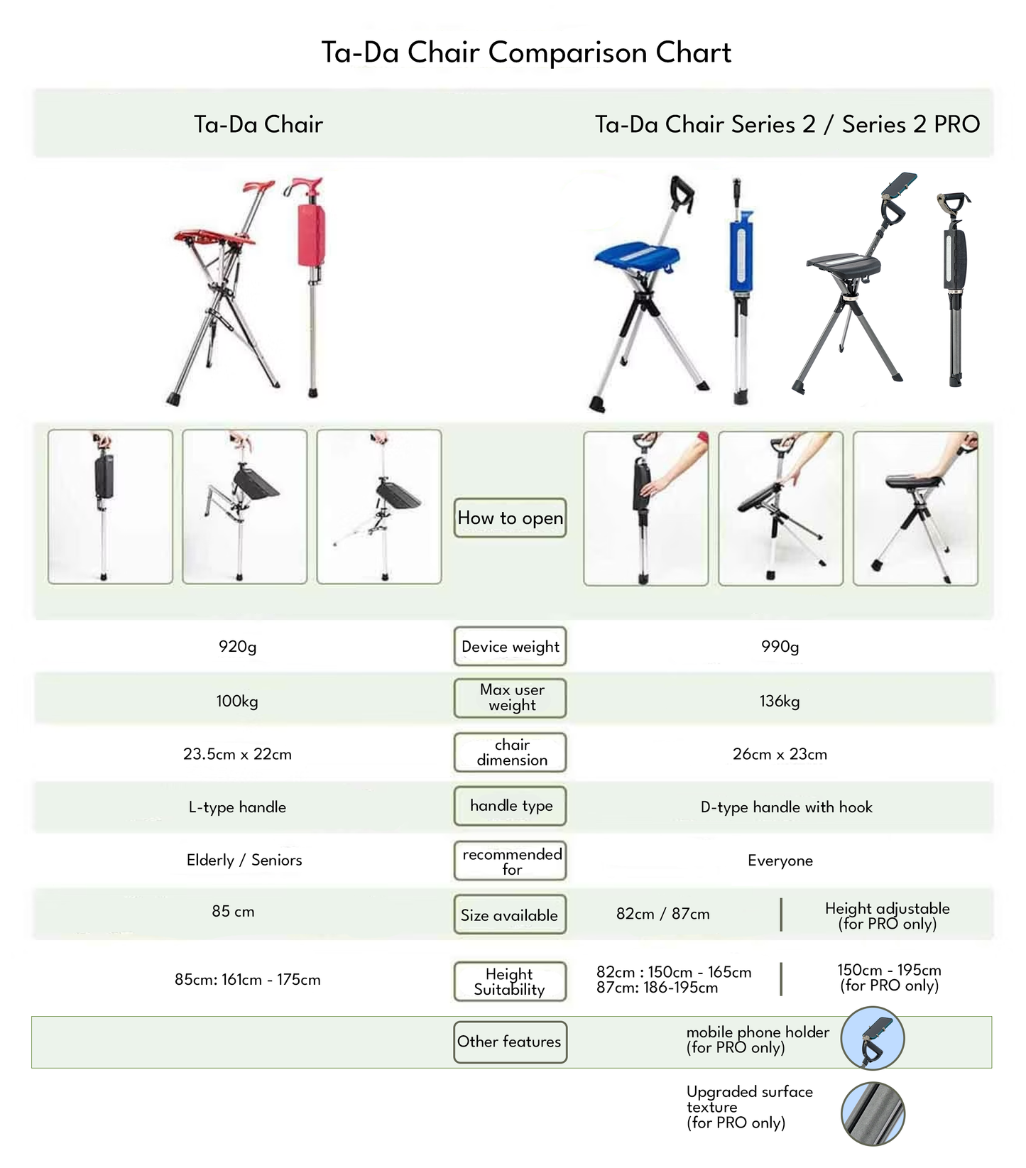 Ta-Da Chair 2 Pro 2-in-1 Walking Seat Stick | Made in Taiwan