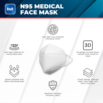 Laitest N95 Medical Face Mask [5 packs (2pcs/pack)] - Made In Taiwan