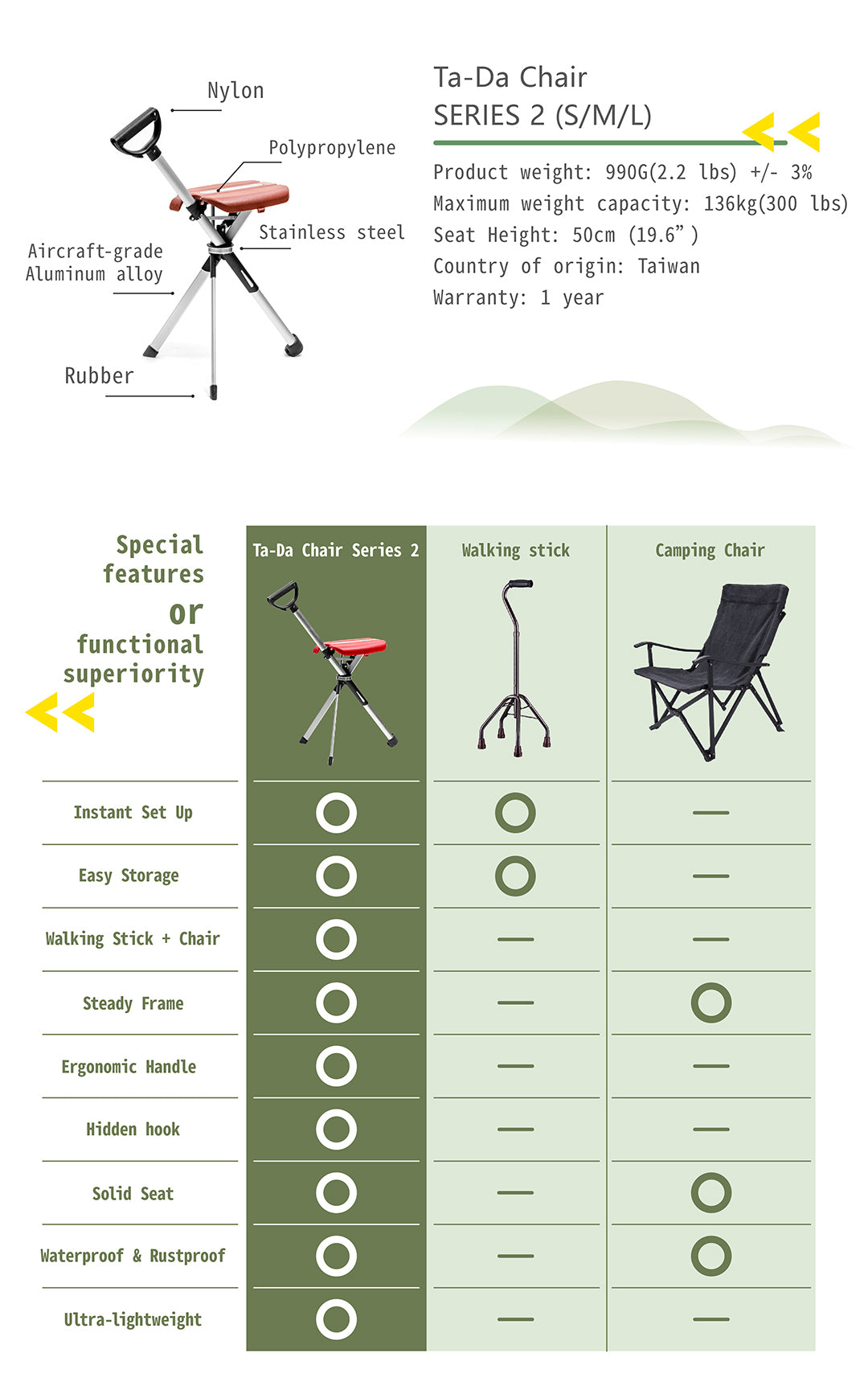 Ta-Da® Chair Series 2 Walking Seat Stick